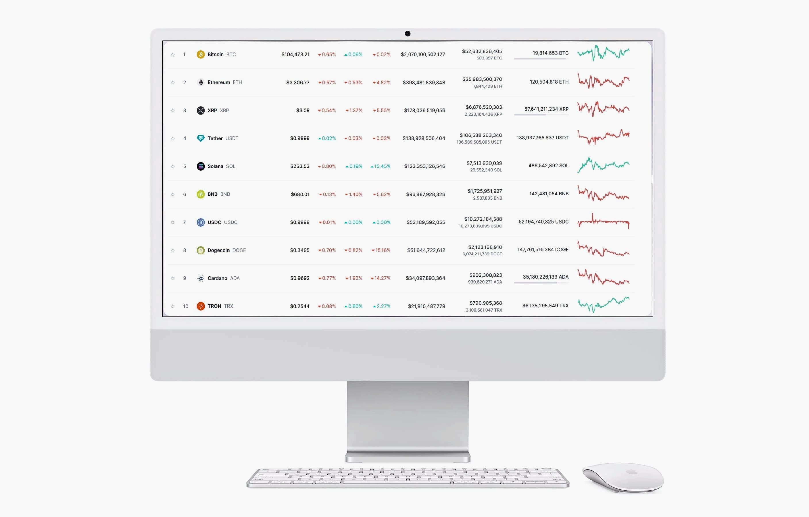 Legacy Bitfundex Ki trading strategy